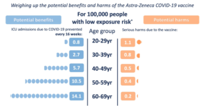 Risks Taking AstraZeneca Vax