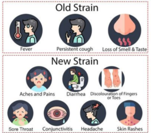 Claimed Prevalent Symptoms of Variants & Strains