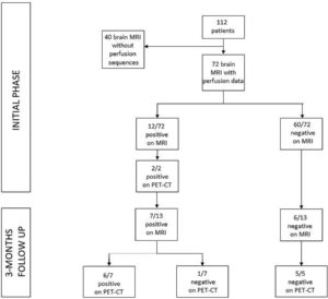 COVID’s MRI Collicular Hyper-activation