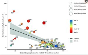 Mitigation Policies And COVID