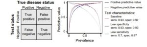 Detecting Biases In COVID Studies