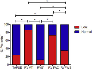 Right Ventricular Dysfunction In COVID