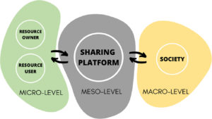 COVID And Sustainable Production