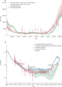 Finding COVID Hotspots With Apps