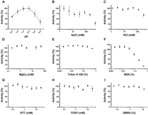 High-Throughput Radioactivity For Screening COVID