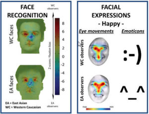 Creepy Side Of Emotion Recognition Technology