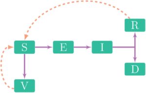 Will There Third COVID Wave In India?