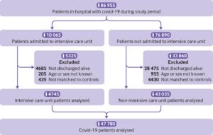 Post COVID Syndrome