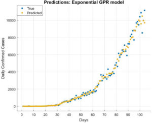 GIS and Machine Learning For COVID In India