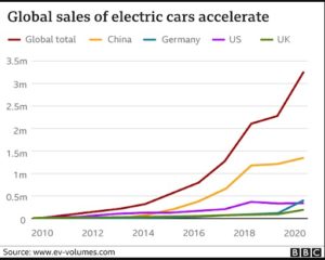 If You’re EV Skeptical, Try One Yourself