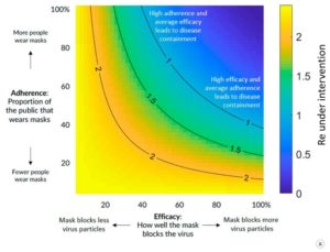 Evidence Review Of COVID Face Masks