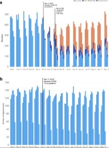 Transitioning To New Normal Post-COVID