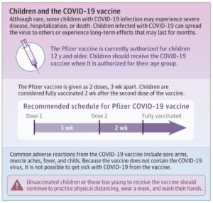 Children & COVID Vaccines