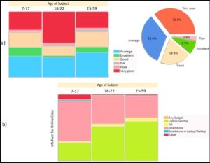 COVID Impact On Education