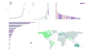 Tracking COVID Lineages B.1.1.7 & B.1.351