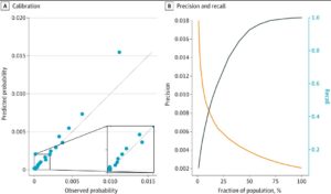 Machine Learning Predicts Type 2 Diabetes Onset.