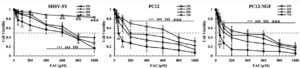 Iron Chelators Treat Parkinson’s Disease