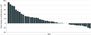 Sperm Before & After COVID Vax