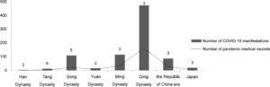 Traditional Chinese Medicine In Diagnosing COVID