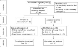 Blueberries And Soluble Fiber Reduces Gestational Diabetes