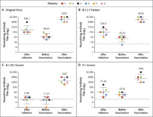 BNT162B2 COVID Vaccine Against The B.1.1.7 & B.1.351 Variants