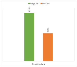 Fear & Depression Amid COVID