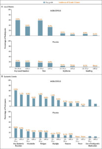 Single-Dose Ad26.COV2.S Vaccine Against COVID