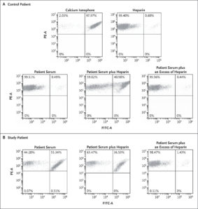 Pathologic Antibodies To Platelet Factor 4