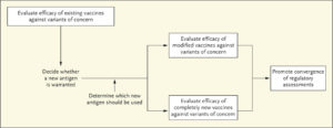 COVID Variants & Vaccines