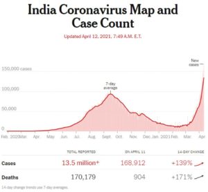 INDIA AT BEGINNING 6 To 15 MONTHS OF PURE HELL