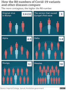 Pay Attention to Variants, Especially D (from India, B.1.617.2)