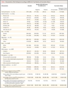 COVID Attenuation With BNT162b2 & mRNA-1273 Vaccines