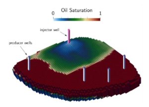 AI Approach To Optimizing Oil Field Planning