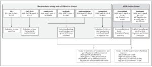 Humoral Immune Response To COVID In Iceland