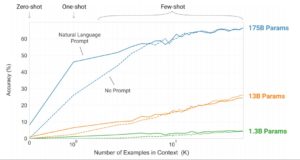 Microsoft’s Top AI Projects