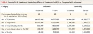 U.S. Flu vs. COVID Medical Resources