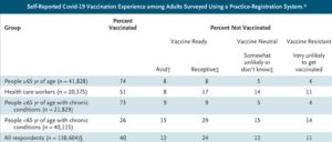 Primary Care Overcomes Vax Hesitancy