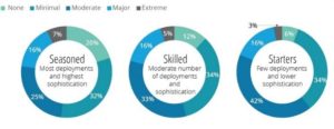 Big Companies Are Acquiring AI Startups.