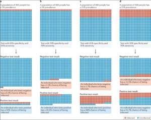 Testing At Scale During COVID Pandemic