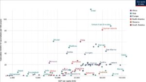 Global Database Of COVID Vaccinations