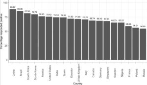 Global Survey Of Vax Potential Acceptance