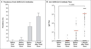 mRNA Vaccine In Solid-organ Transplants