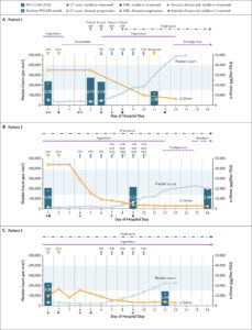 Therapeutic Plasma Exchange In Vaccine Immune Thrombocytopenia