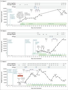 VITT- Diagnosis & Treatment