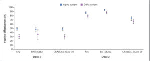 COVID Vaccines vs. B.1.617.2