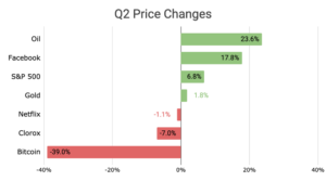 – Some 2Q21 Price Changes –