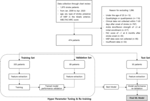 AAI Weather Forecasting Using Python (technical).