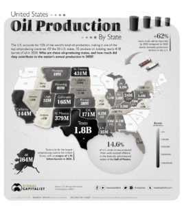 “All” Production By State