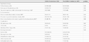 COVID Impact On Acute Stroke Care