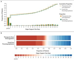 COVID Therapeutic Anticoagulation With Heparin